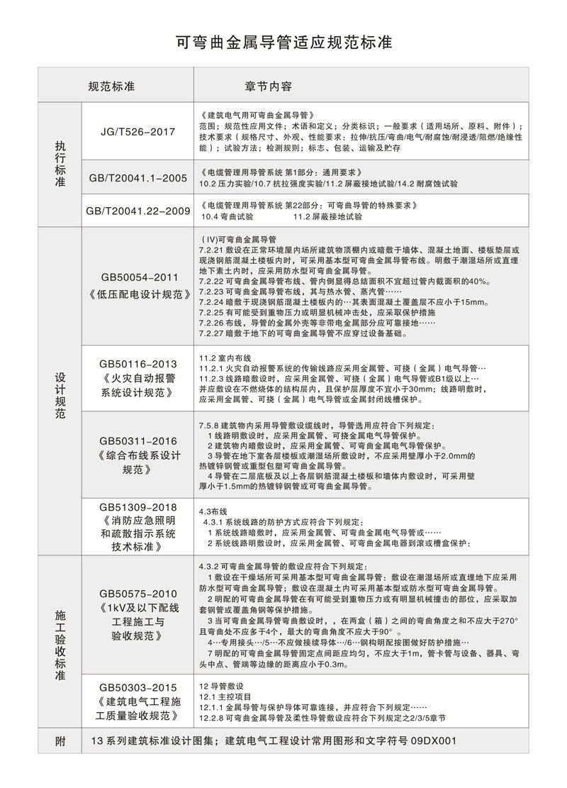 可挠管(普利卡管)KS直接